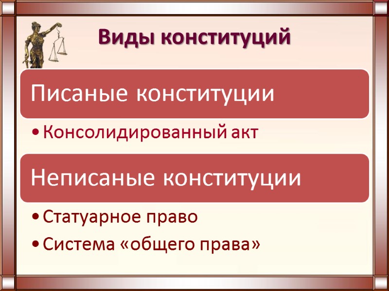 Виды конституций